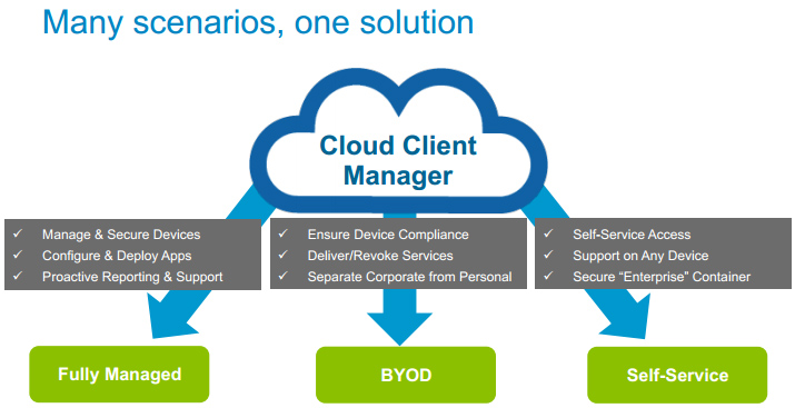 Wyse Cloud Client Manager Deployment