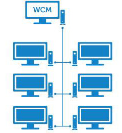 Dell Wyse Configuration Manager